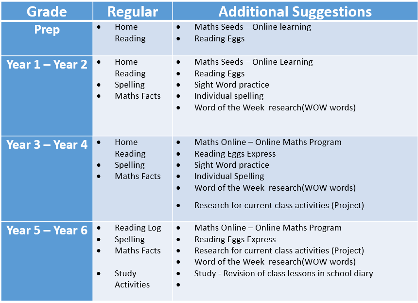 Answers to 5th grade homework image